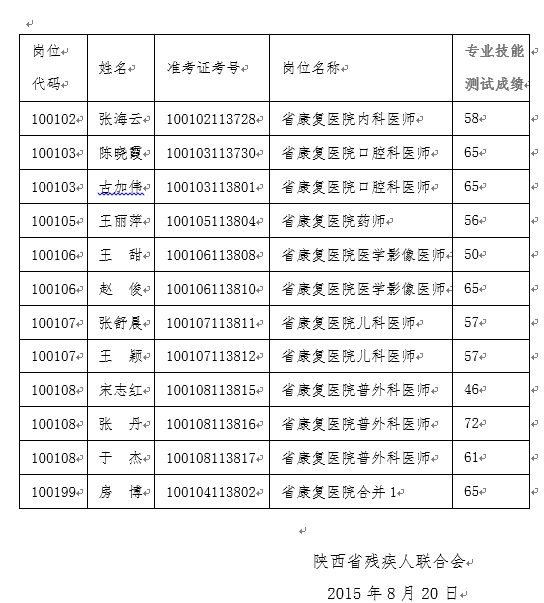 陕西人口恢复_陕西各市人口排名